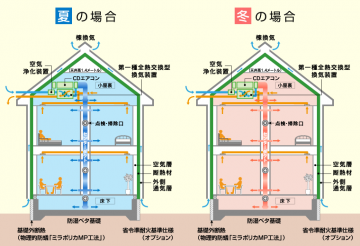 北新建工