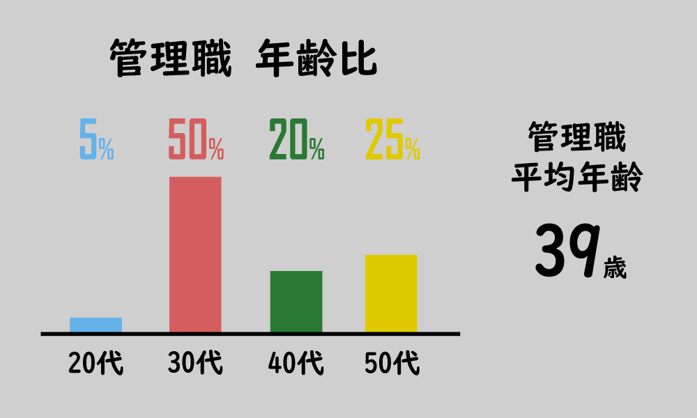 ミヤモト家具　社員　リクルート