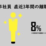 数字で見るミヤモト家具。