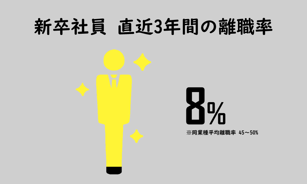 数字で見るミヤモト家具。