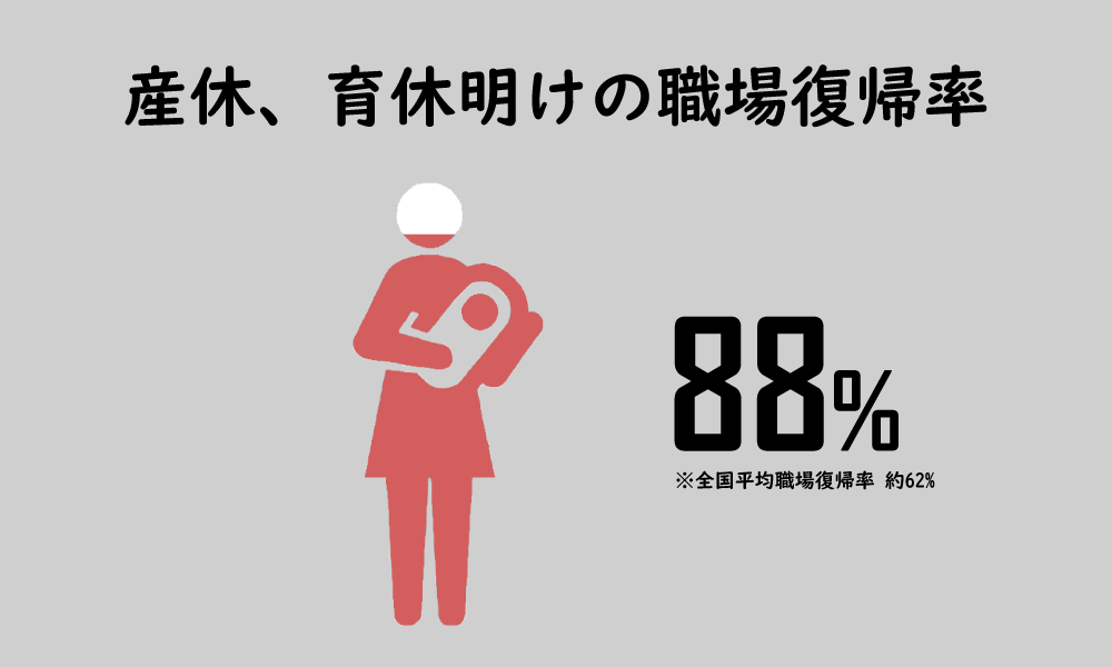 ミヤモト家具　社員　リクルート