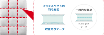 羽毛布団 岐阜 富山 フランスベッド